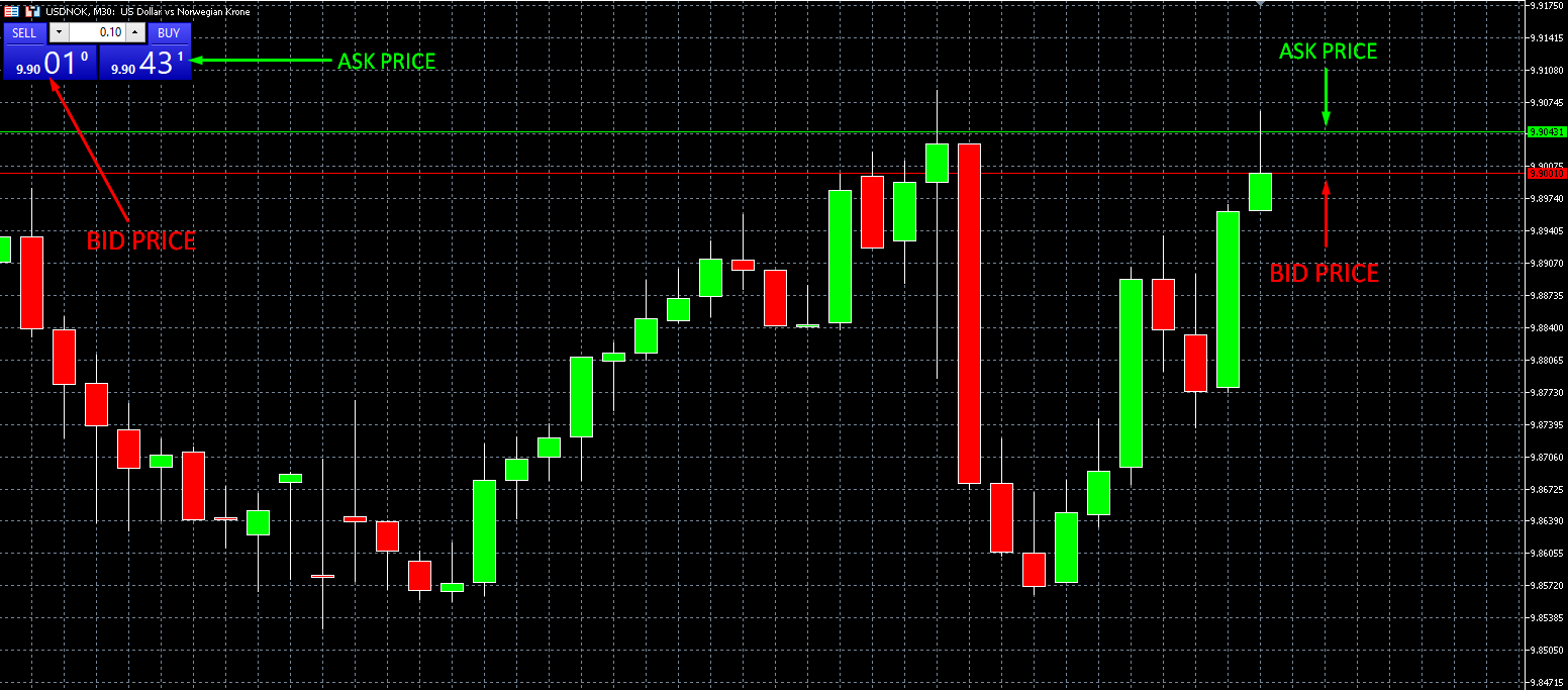 ASK_AND_BID_PRICE.png