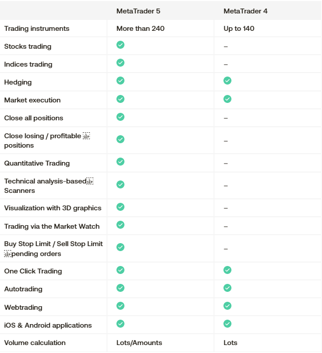 MT4_MT5_comparison.png